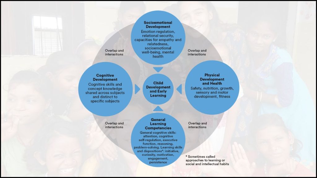 Elementary Education and Child Development